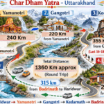 The Mythology of Char Dham Shrines